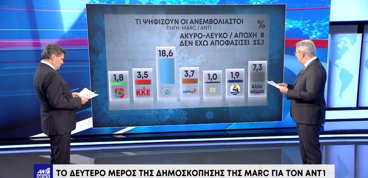 δημοσκοπηση marc