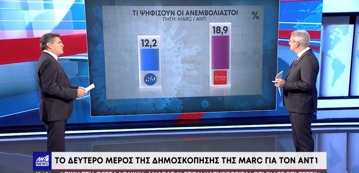 marc antenna δημοσκοπηση