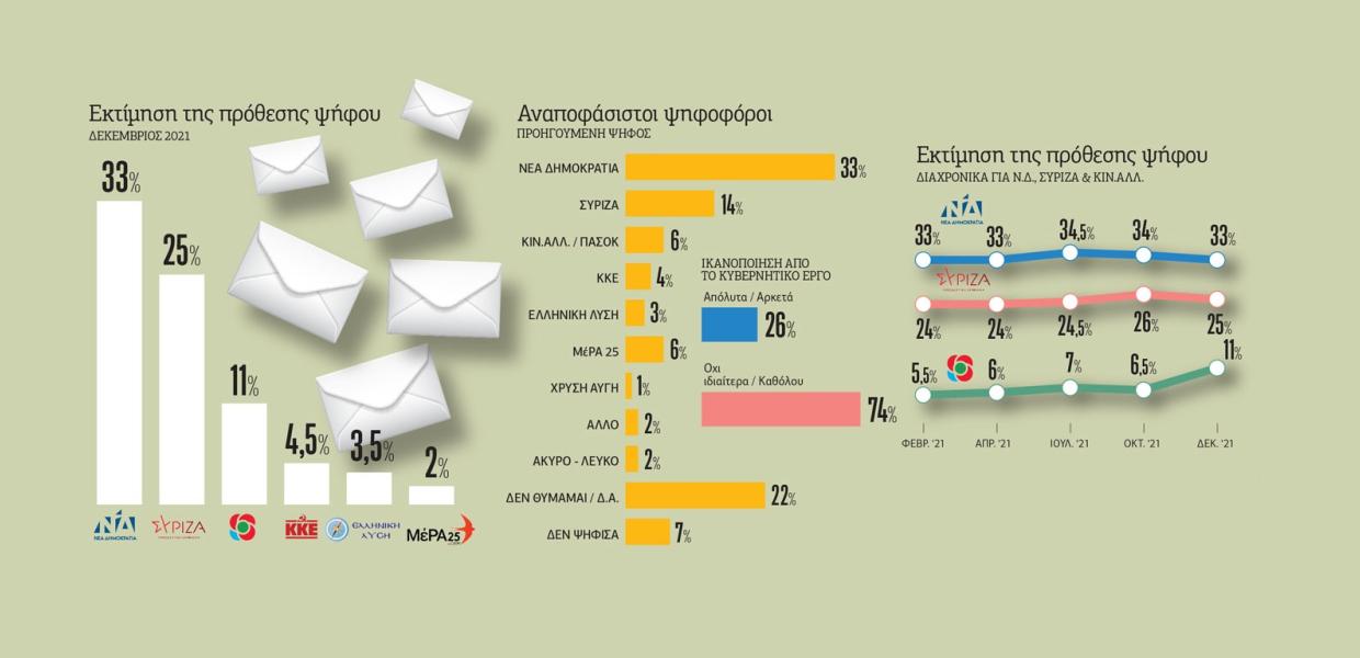ΔΗΜΟΣΚΟΠΗΣΗ PRORATA ΔΕΚΕΜΒΡΙΟΣ