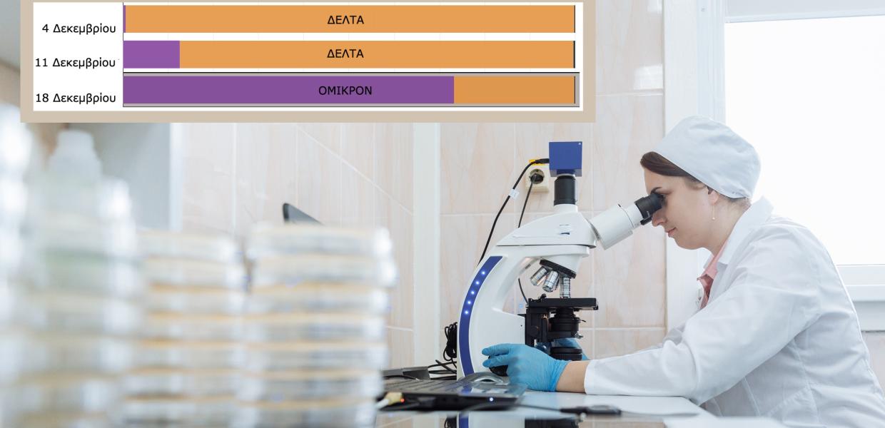 ΗΠΑ ΔΕΛΤΑ ΟΜΙΚΡΟΝ ΜΟΝΤΑΖ ΓΡΑΦΗΜΑ
