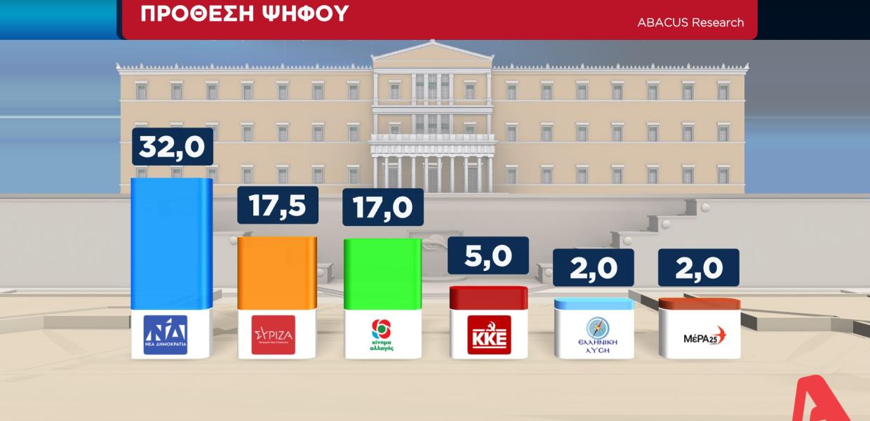 Δημοσκόπηση Alpha