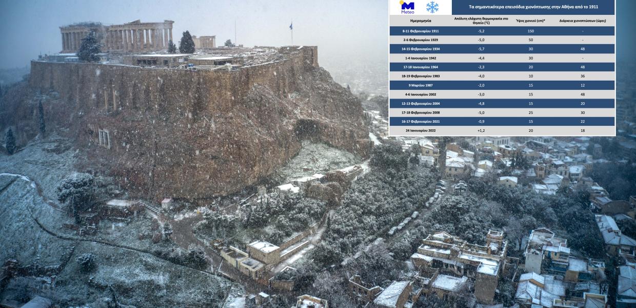 ΑΚΡΟΠΟΛΗ ΠΑΡΘΕΝΩΝΑΣ ΧΙΟΝΙ ΠΙΝΑΚΑΣ