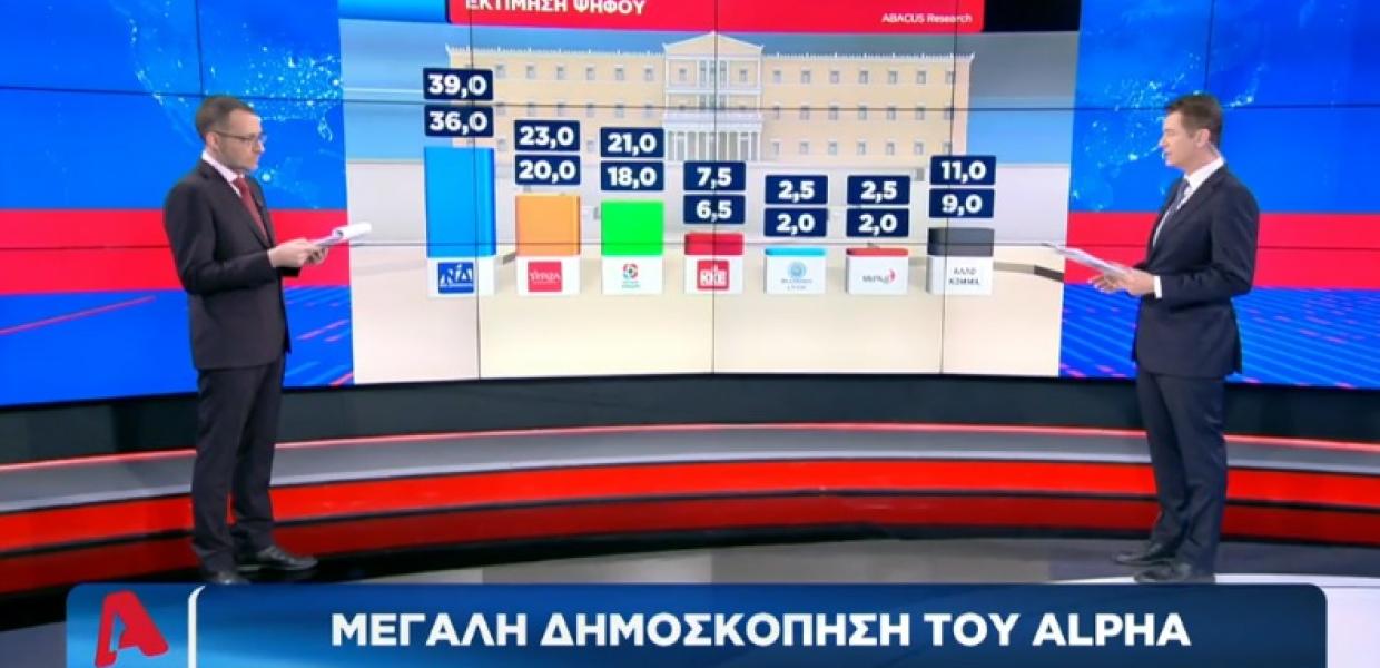 Δημοσκόπηση του Alpha