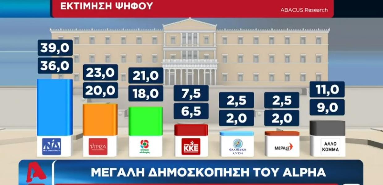 Γκάλοπ