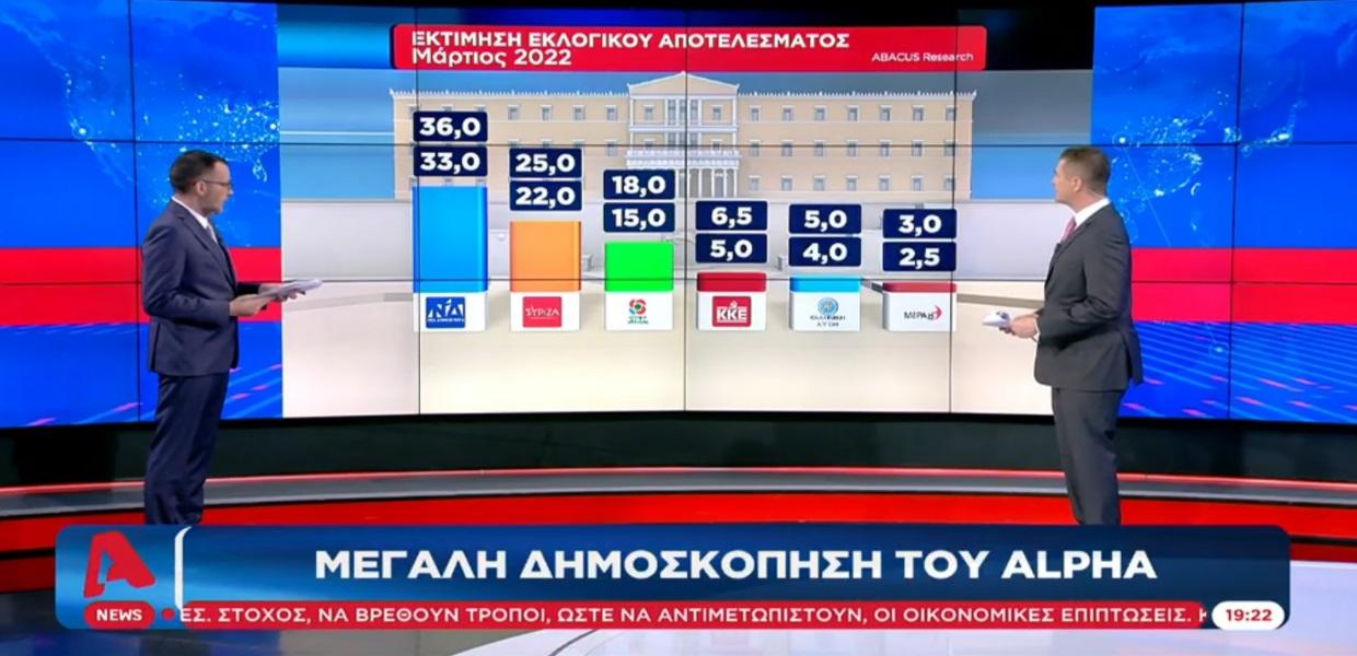 Δημοσκόπηση Abacus Research