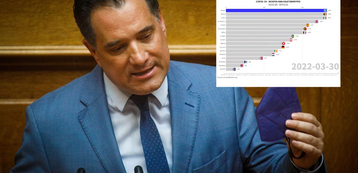 ΓΕΩΡΓΙΑΔΗΣ ΓΡΑΦΗΜΑ ΝΕΚΡΟΙ ΠΑΝΔΗΜΙΑ