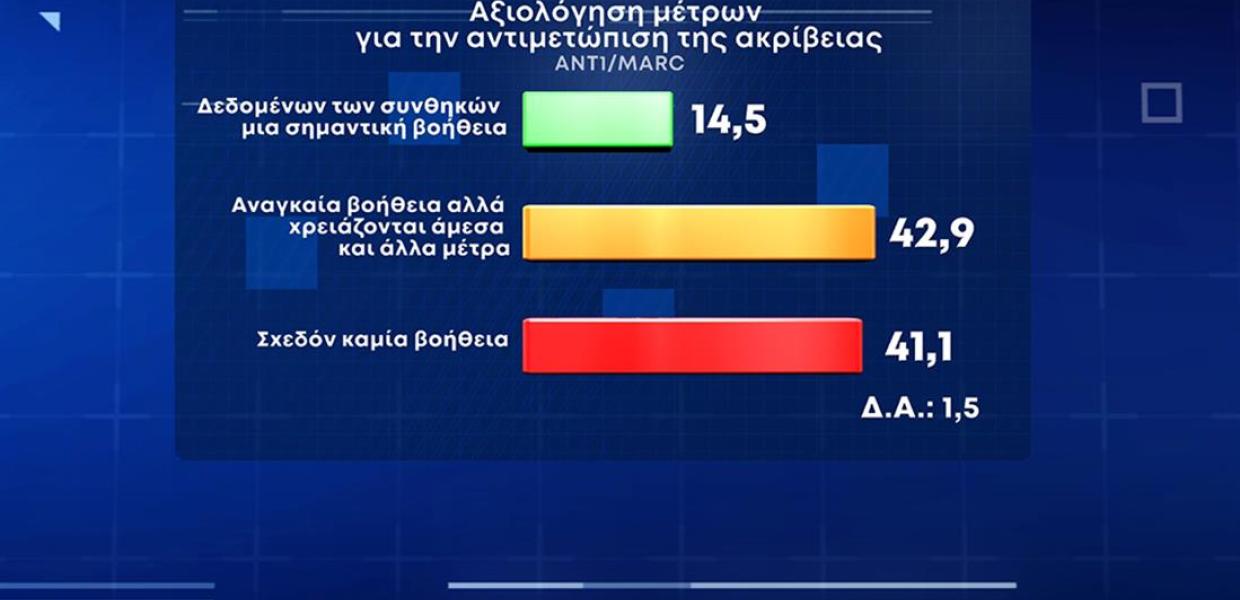 Δημοσκόπηση Marc