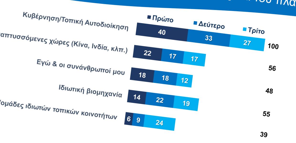 ΠΕΡΙΒΑΛΛΟΝ FOCUS BARI