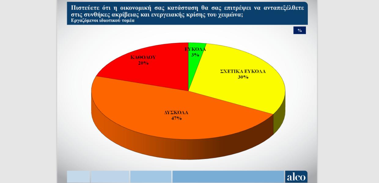ΓΣΕΕ ΓΡΑΦΗΜΑ ΔΗΜΟΣΚΟΠΗΣΗ ALCO
