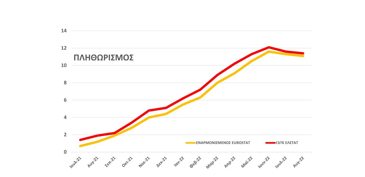 ΓΡΑΦΗΜΑ ΠΛΗΘΩΡΙΣΜΟΣ ΑΥΓΟΥΣΤΟΣ 2022