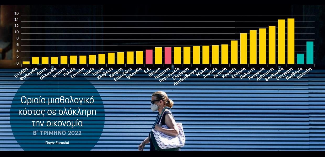 μισθοι ελλαδα ευρωπαικη ενωση