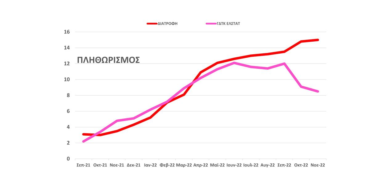 ΓΡΑΦΗΜΑ ΠΛΗΘΩΡΙΣΜΟΣ ΝΟΕΜΒΡΙΟΣ 2022