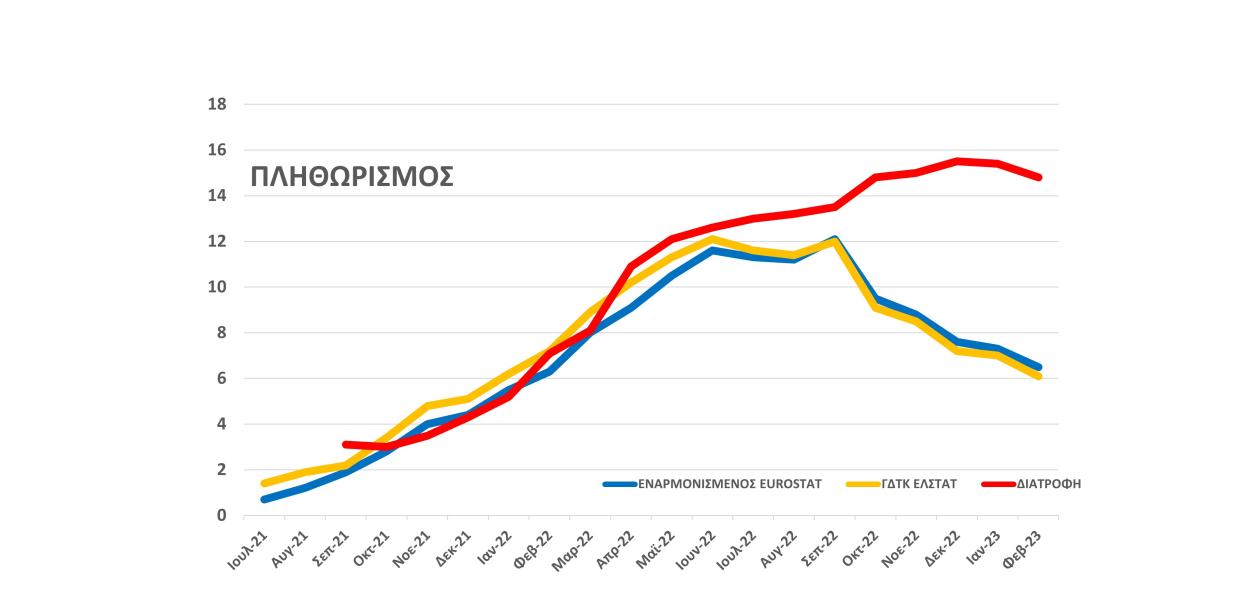 ΓΡΑΦΗΜΑ ΠΛΗΘΩΡΙΣΜΟΣ ΦΕΒΡΟΥΑΡΙΟΣ 2023