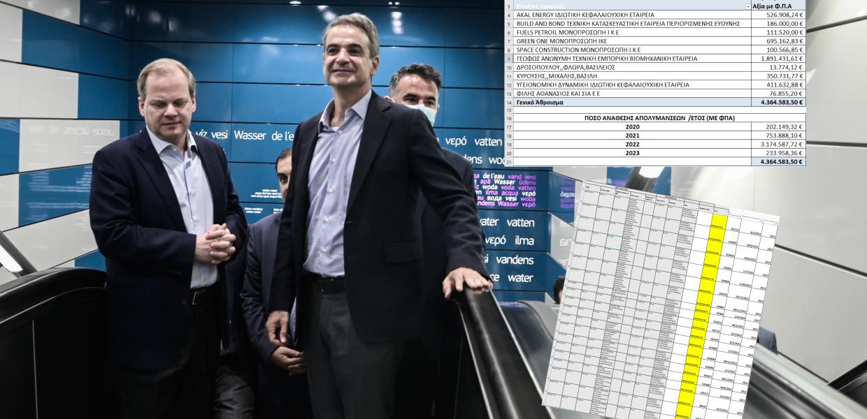 ΚΑΡΑΜΑΝΛΗΣ ΜΗΤΣΟΤΑΚΗΣ ΠΙΝΑΚΕΣ ΑΠΟΛΥΜΑΝΣΗ