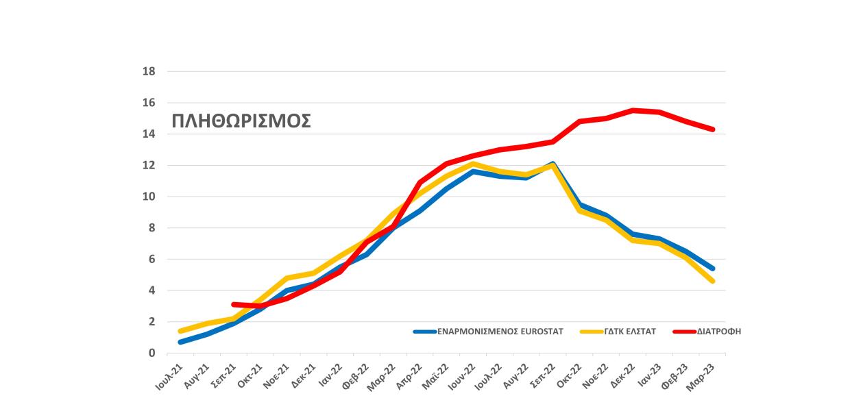 ΓΡΑΦΗΜΑ ΠΛΗΡΩΡΙΣΜΟΣ ΜΑΡΤΙΟΣ 2023