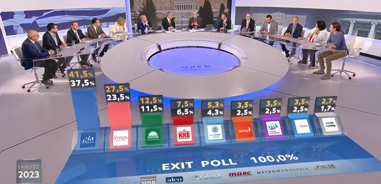 Exit poll