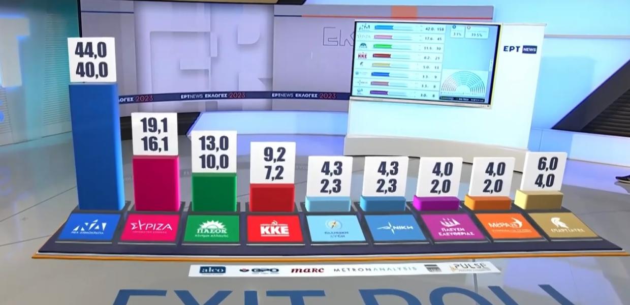 Exit poll