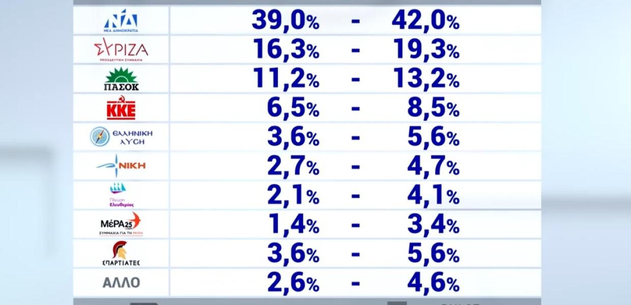 Exit poll
