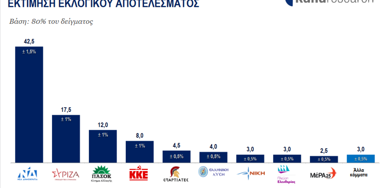 Καπα 1