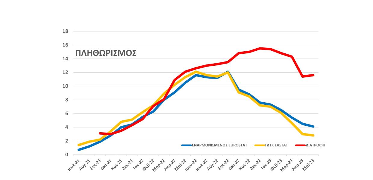 ΓΡΑΦΗΜΑ ΠΛΗΘΩΡΙΣΜΟΣ ΜΑΪΟΣ 2023