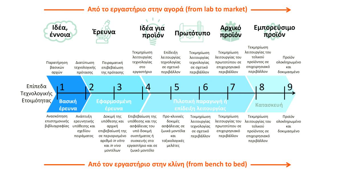 Ιδέα
