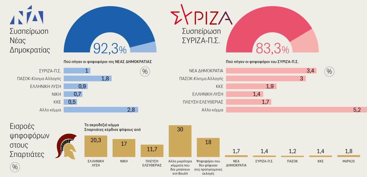 συσπείρωση εκλογές Ιουνίου 2023