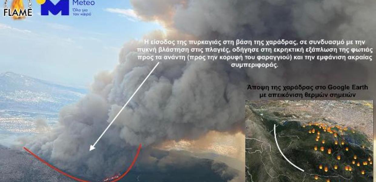 Καιρός
