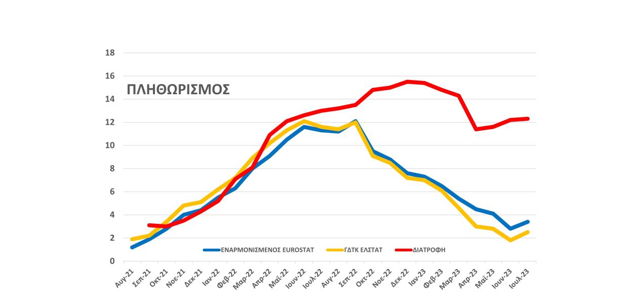 ΠΛΗΘΩΡΙΣΜΟΣ ΙΟΥΛΙΟΣ 2023