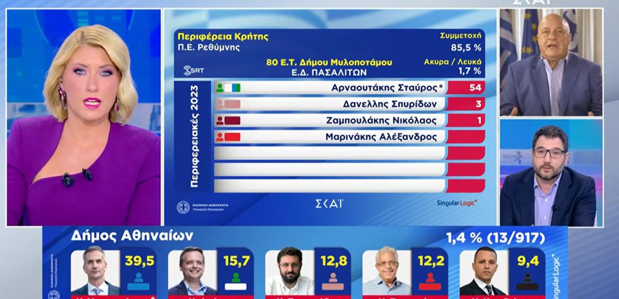 Πάνελ στον ΣΚΑΪ