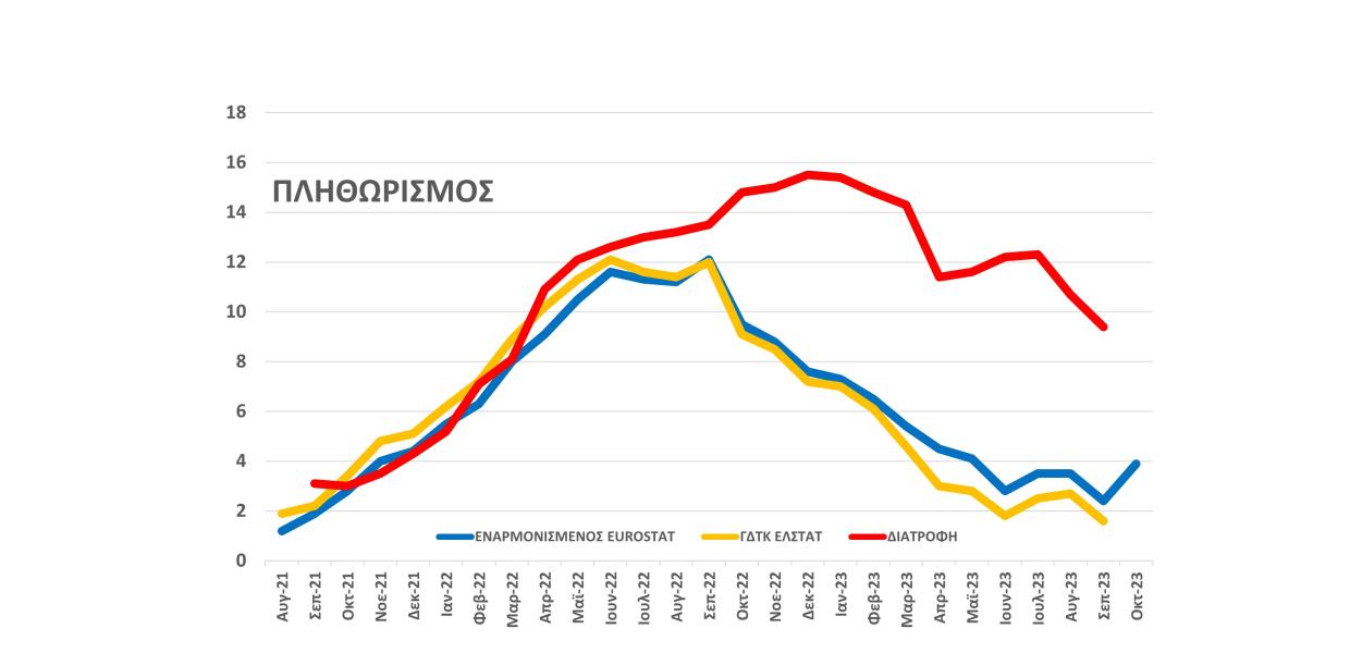 ΓΡΑΦΗΜΑ ΠΛΗΘΩΡΙΣΜΟΣ ΟΚΤΩΒΡΙΟΣ 2023