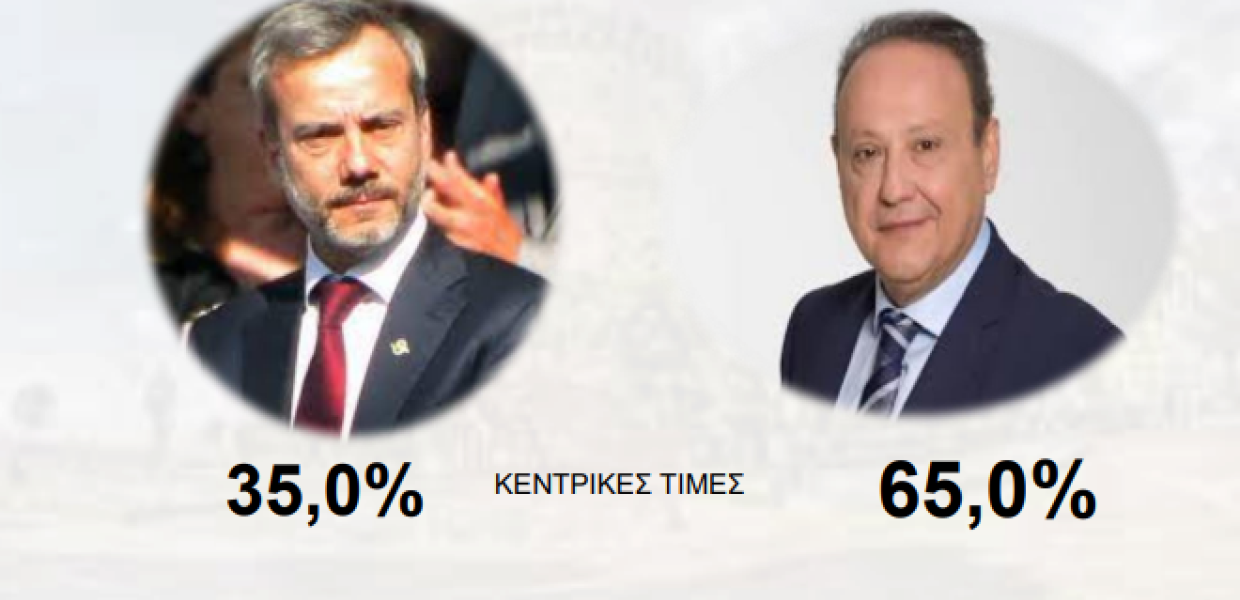 Θεσσαλονίκη εκλογές 