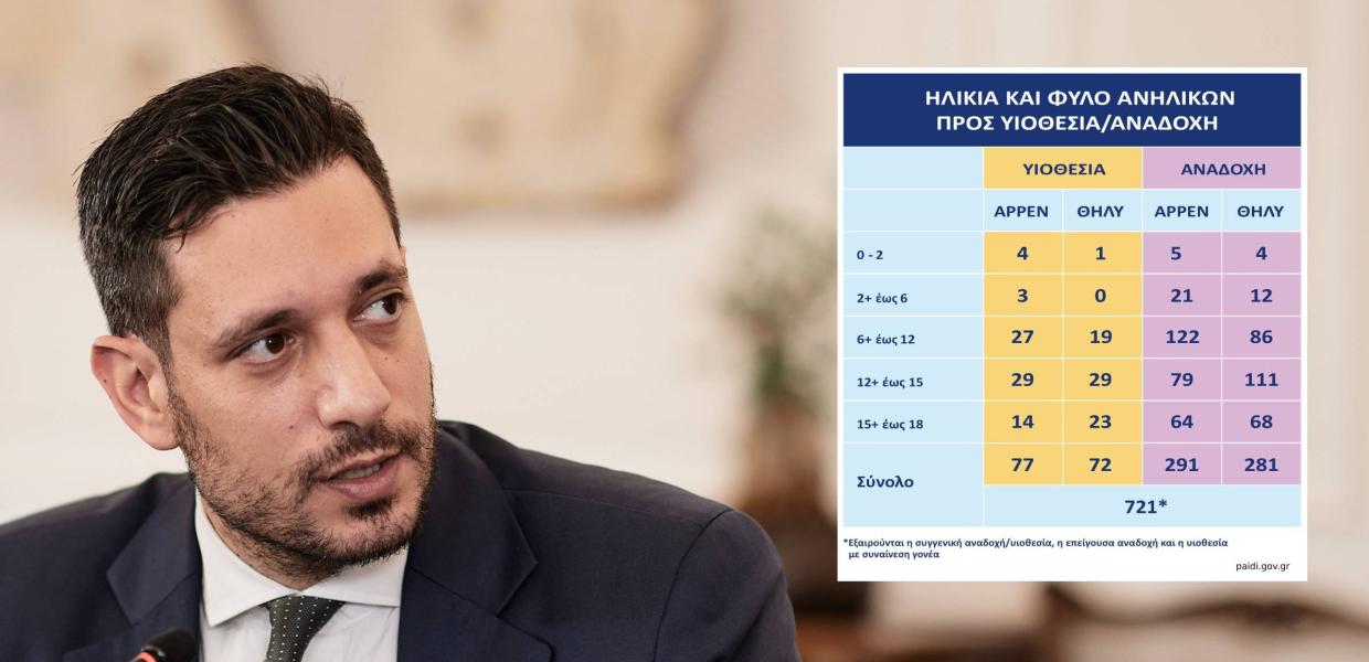 ΚΥΡΑΝΑΚΗΣ ΥΙΟΘΕΣΙΑ ΠΙΝΑΚΑΣ