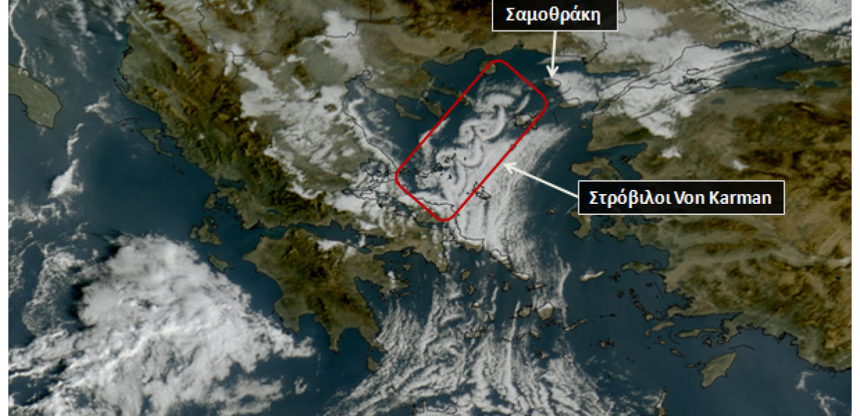 Στρόβιλοι 