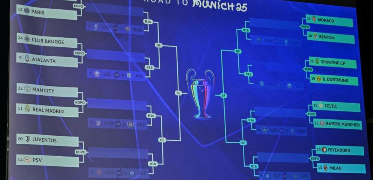 Champions League κλήρωση