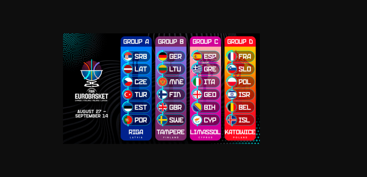 Eurobasket Ευρωμπάσκετ